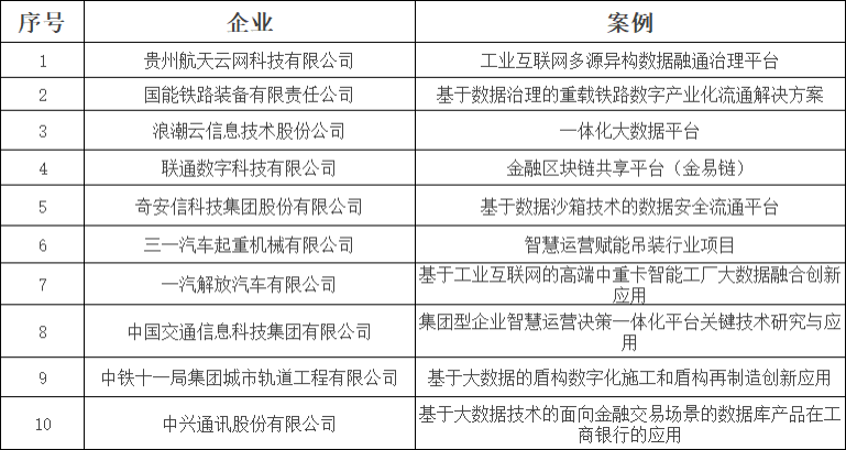 2023数博会“十佳大数据案例”揭晓 贵州信息科技以创新实践引领大数据融合发展